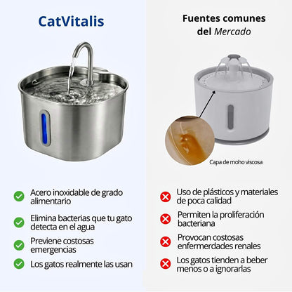 Compra1 LLeva2 Fuente Automática para Mascotas